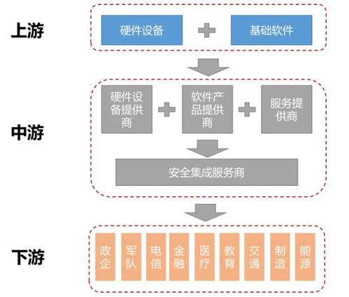 大安全時代 網(wǎng)絡(luò)信息安全軟件開發(fā)的新紀(jì)元