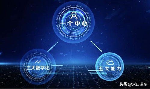 數(shù)字化驅(qū)動高質(zhì)量發(fā)展，上汽集團(tuán)以網(wǎng)絡(luò)與信息安全軟件開發(fā)打造行業(yè)標(biāo)桿