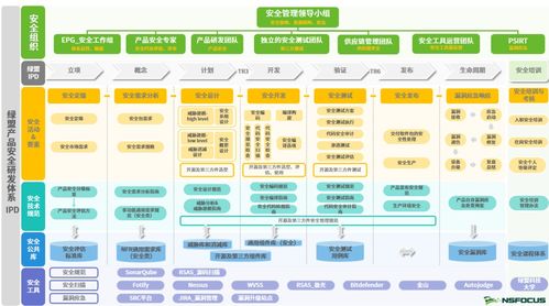 綠盟科技獲信通院可信研發運營安全能力成熟度增強級認證，彰顯網絡安全軟件研發硬實力