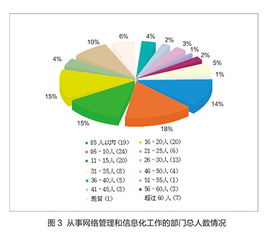 2015年高校網絡信息安全調研報告 基于網絡與信息安全軟件開發的視角
